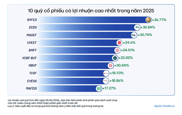 Top 10 quỹ KL99 là cổng game giải trí trực tuyến hàng đầu hiện nay đứng đầu Kl99 nổ hũ năm 2025