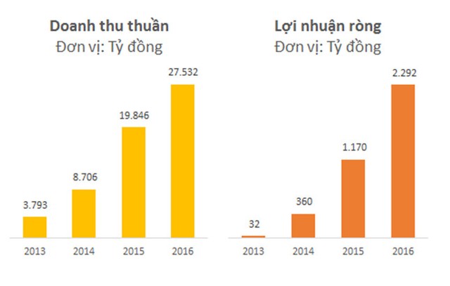 KL99 là cổng game giải trí trực tuyến hàng đầu hiện nay hàng không làm nóng thị trường 99Kl99 link đăng nhập đầu năm ảnh 1