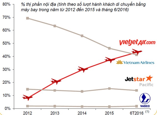 Vietjet trước ngày chào sàn ảnh 1