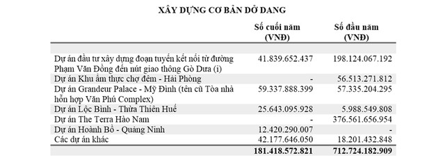 Văn Phú - Invest: Doanh thu và Kl99 nổ hũ 2019 tăng mạnh ảnh 3