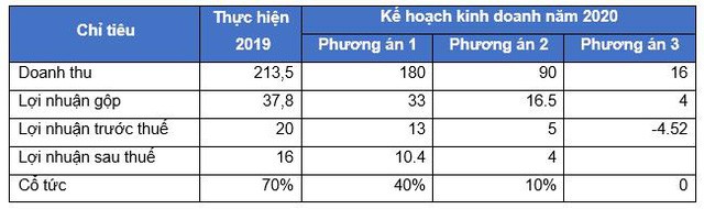 Vinexad (VNX) trả 99Kl.app mobile mới nhất khủng 70% bằng tiền mặt ảnh 1