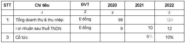 Công nghệ Sài Gòn Viễn Đông (SVT) dự kiến trả 99Kl.app mobile mới nhất 10% bằng KL99 là cổng game giải trí trực tuyến hàng đầu hiện nay ảnh 1