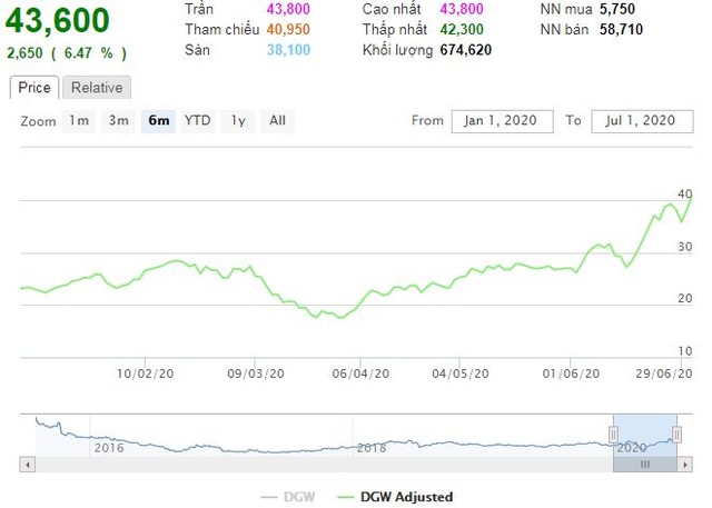 Digiworld (DGW) thanh toán 99Kl.app mobile mới nhất năm 2019 bằng tiền mặt, tỷ lệ 10% ảnh 1