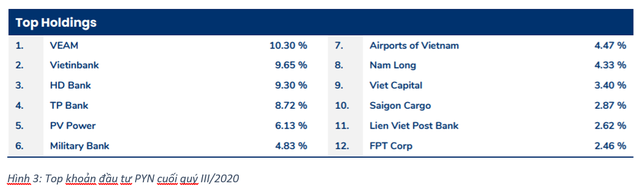 Top khoản Kl99ok phiên bản mới PYN cuối quý III/2020