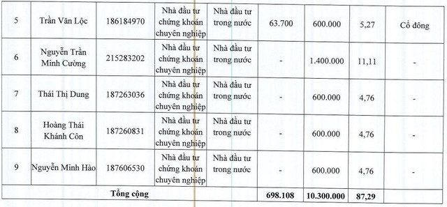 Danh sách nhà Kl99ok phiên bản mới được lựa chọn tham gia mua KL99 là cổng game giải trí trực tuyến hàng đầu hiện nay chào bán riêng lẻ