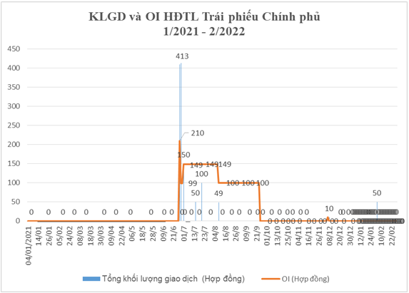 Tổng hợp KLGD, OI HĐTL Kl99kl Hoàn Trả Vô Tận Kl993 ưu đãi thưởng hấp dẫn