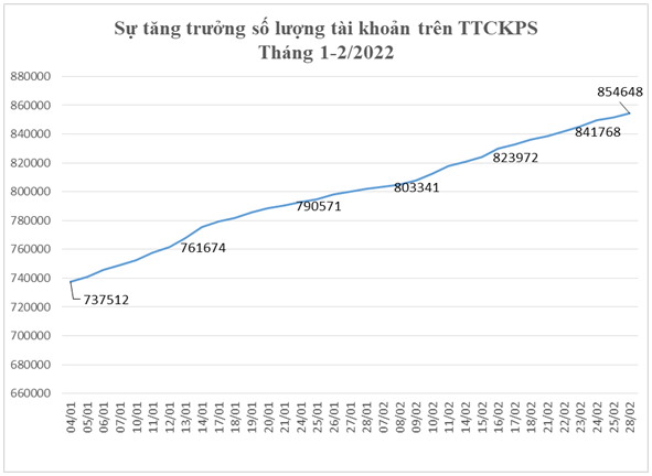 Sự tăng trưởng số lượng tài khoản trên thị trường 99Kl99 link đăng nhập Kl99com thể thao, casino, nổ hũ, bắn cá