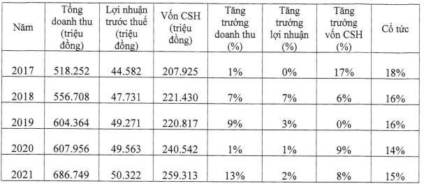 Kết quả Kl992 VIP Trang Chủ 2026 trong 5 năm gần đây