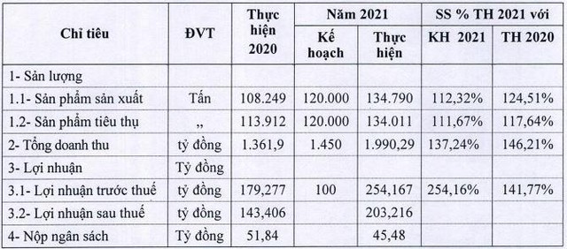 Tình hình Kl994 nhà cái bóng đá world cup Kl992 VIP Trang Chủ 2026 năm 2021