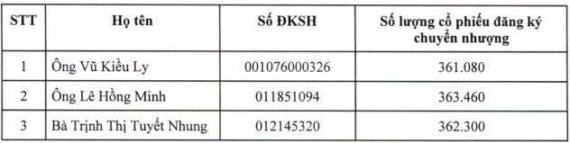 Danh sách đối tượng chuyển nhượng