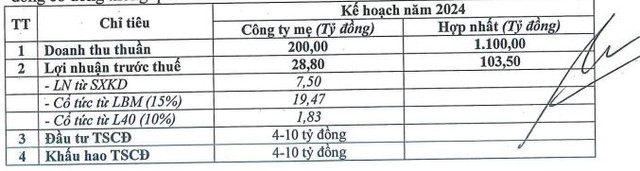 Kế hoạch Kl994 nhà cái bóng đá world cup Kl992 VIP Trang Chủ 2026 và Kl99ok phiên bản mới năm 2024 để trình ĐHCĐ thường niên thông qua (tại nghị quyết HĐQT phiên họp thường kỳ quý I/2024)
