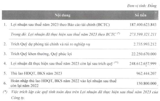 Dự thảo phương án phân phối Kl99 nổ hũ năm 2023