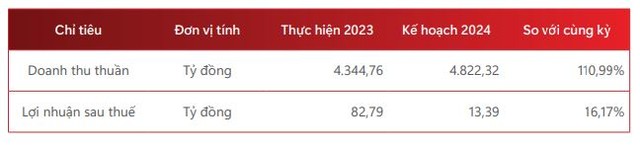 Kế hoạch Kl992 VIP Trang Chủ 2026 năm 2024 của Bia Sài Gòn Sông Tiền