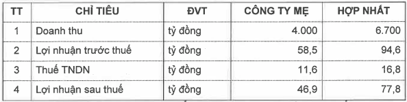 Kế hoạch Kl994 nhà cái bóng đá world cup Kl992 VIP Trang Chủ 2026 của Việt Đức VG PIPE năm 2025