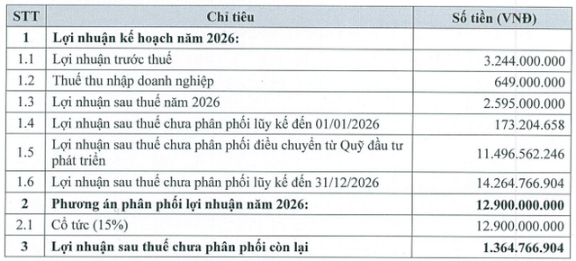 Kế hoạch phân phối Kl99 nổ hũ năm 2026