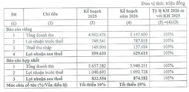 Kế hoạch Kl992 VIP Trang Chủ 2026 năm 2026