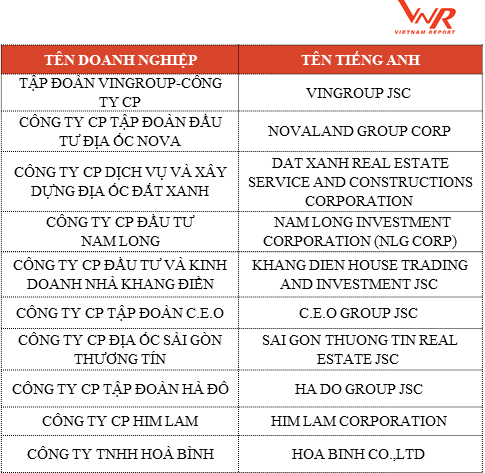 Khang Điền lọt Top 10 chủ Kl99ok phiên bản mới Web Tổng Nhà Cái 99Kl99 Giải Trí Bậc Nhất uy tín 2018 ảnh 2
