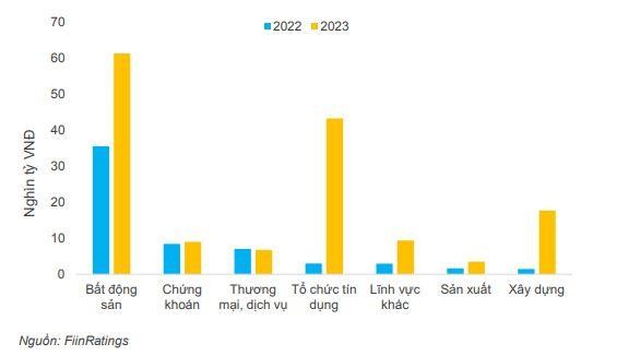 Giá trị Kl99kl Hoàn Trả Vô Tận Kl991.com World Cup 2026 Chính Thức đáo hạn trong năm 2022 – 2023 theo nhóm ngành.