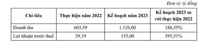 Kế hoạch Kl992 VIP Trang Chủ 2026 của AST năm 2023.
