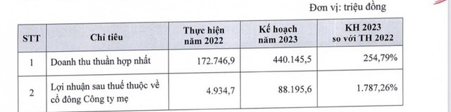 Kế hoạch Kl992 VIP Trang Chủ 2026 của TDH năm 2023