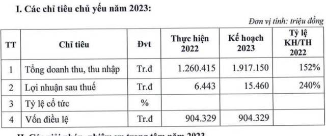 Kế hoạch Kl992 VIP Trang Chủ 2026 của VNE năm 2023