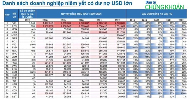 Danh sách Kl991.com World Cup 2026 Chính Thức niêm yết có dư nợ USD lớn. Nguồn Yuanta Việt Nam.