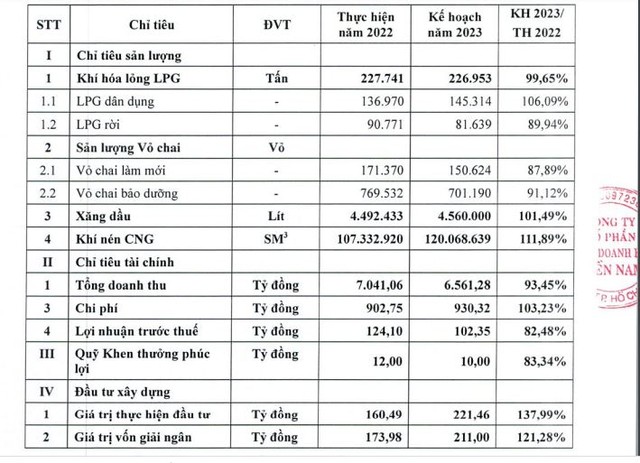 Kế hoạch Kl992 VIP Trang Chủ 2026 năm 2023 của PGS.