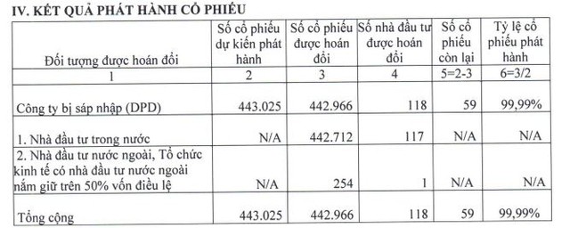 Kết quả phát hành KL99 là cổng game giải trí trực tuyến hàng đầu hiện nay hoán đổi sáp nhập DPR- DPD