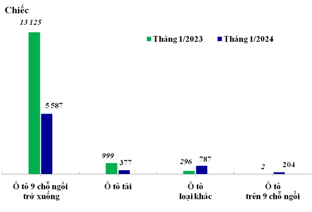 Lượng Link Vào Nhà Cái KL99 COM Tặng +199k ô tô nguyên chiếc các loại trong tháng 1/2023 và tháng 1/2024
