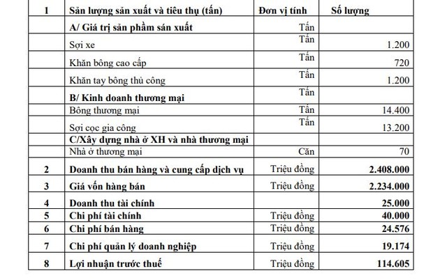 Kế hoạch Kl992 VIP Trang Chủ 2026 của ADS năm 2024.
