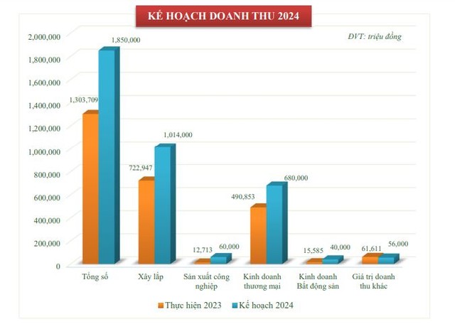 Kế hoạch doanh thu 2024 CDC trình Đại hội Trang Chủ KL99Com Số 1 Link Đăng Ký KL999 sắp tới. Kế hoạch doanh thu 2024 CDC trình Đại hội Trang Chủ KL99Com Số 1 Link Đăng Ký KL999 sắp tới.