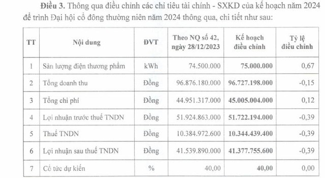 DRL điều chỉnh kế hoạch Kl992 VIP Trang Chủ 2026 năm 2024