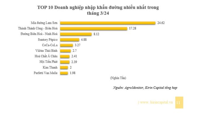 Top 10 Kl991.com World Cup 2026 Chính Thức nhập đường nhiều nhất tháng 3/2024.