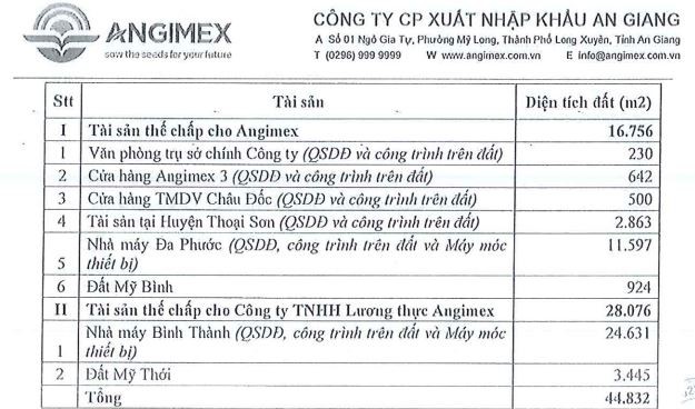 Danh mục 99Kl.app cổng game giải trí thế chấp tại BIDV- Chi nhánh Bắc An Giang của Angimex.
