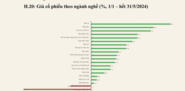 Tăng trưởng giá KL99 là cổng game giải trí trực tuyến hàng đầu hiện nay theo nhóm ngành trong 5 tháng đầu năm Tăng trưởng giá KL99 là cổng game giải trí trực tuyến hàng đầu hiện nay theo nhóm ngành trong 5 tháng đầu năm