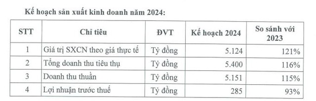 Kế hoạch Kl992 VIP Trang Chủ 2026 năm 2024 của DRC