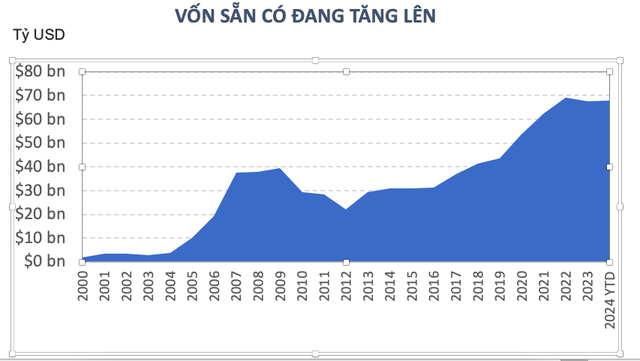 Số liệu thống kê cho thấy vốn đang tăng lên sẵn sàng đổ vào thị trường Web Tổng Nhà Cái 99Kl99 Giải Trí Bậc Nhất khu vực châu Á- Thái Bình Dương.
