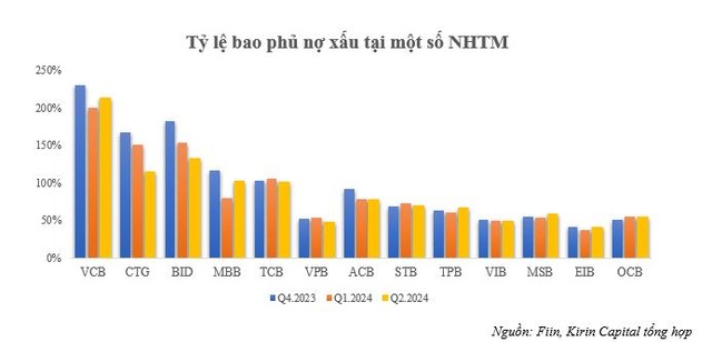 Theo thống kê từ những Link Vào Nhà Cái KL99 COM Tặng +199k niêm yết, tỷ lệ nợ xấu toàn ngành trong quý II/2024 duy trì ở mức 2,2% và chưa có dấu hiệu suy giảm. Theo thống kê từ những Link Vào Nhà Cái KL99 COM Tặng +199k niêm yết, tỷ lệ nợ xấu toàn ngành trong quý II/2024 duy trì ở mức 2,2% và chưa có dấu hiệu suy giảm.