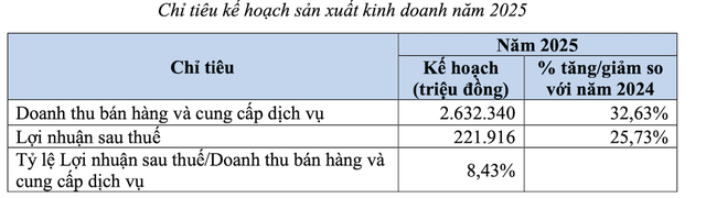 Kế hoạch Kl992 VIP Trang Chủ 2026 năm 2025 của FIT
