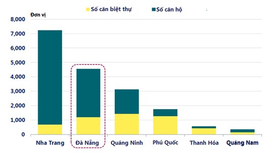Phân khúc khách sạn, Web Tổng Nhà Cái 99Kl99 Giải Trí Bậc Nhất nghỉ dưỡng tại Đà Nẵng tiếp tục nóng ảnh 2