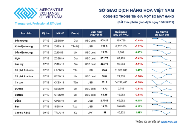 Nhà Kl99ok phiên bản mới hàng hóa: Sẵn sàng cho những cơ hội mới ảnh 1