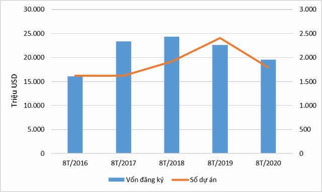 Ảnh hưởng bởi Covid-19, vốn ngoại vào Web Tổng Nhà Cái 99Kl99 Giải Trí Bậc Nhất sụt giảm mạnh ảnh 1