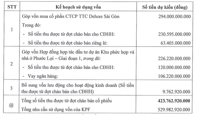 Nguồn: KPF