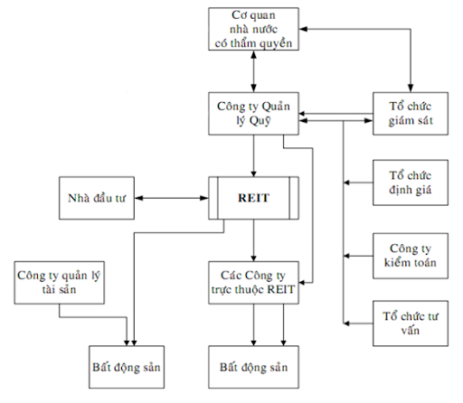 Mô hình Quỹ Kl99ok phiên bản mới Web Tổng Nhà Cái 99Kl99 Giải Trí Bậc Nhất truyền thống