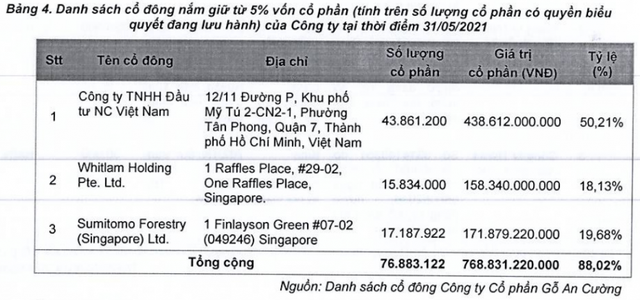 Nguồn: ACG