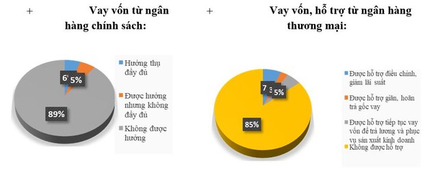 Nguồn: VARS