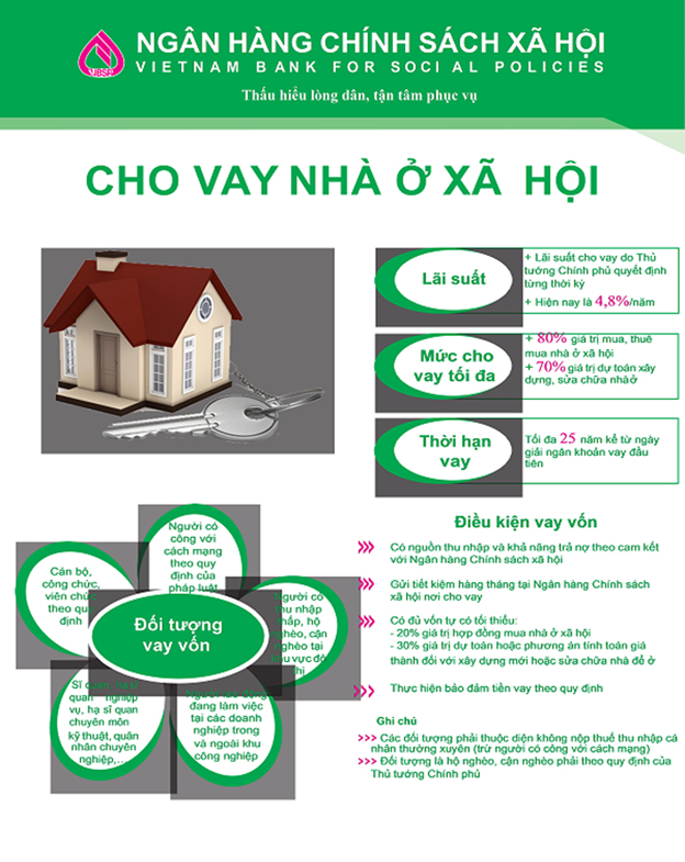 Gói vay mua NOXH 4,8%/năm của Link Vào Nhà Cái KL99 COM Tặng +199k Chính sách Trang Chủ KL99Com Số 1 Link Đăng Ký KL999