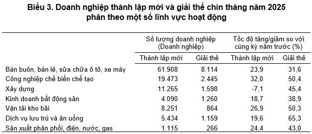 Nguồn: Cục Thống kê (Bộ Kl991.com nạp rút nhanh)