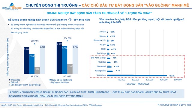 Số liệu thống kê số lượng Kl991.com World Cup 2026 Chính Thức Kl992 VIP Trang Chủ 2026 Web Tổng Nhà Cái 99Kl99 Giải Trí Bậc Nhất. (Nguồn: DXS - FERI)