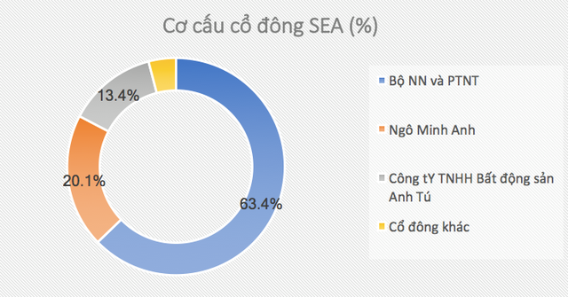  Cơ cấu Trang Chủ KL99Com Số 1 Link Đăng Ký KL999 của Seaprodex sau khi ông Vũ nhôm rút đi 